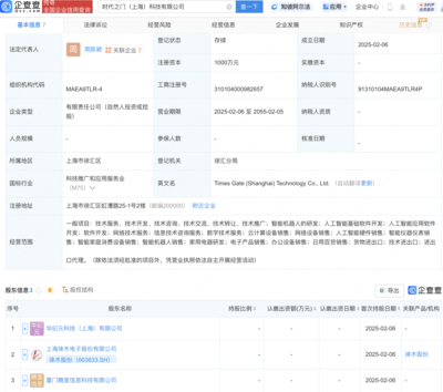 徠木股份 千萬元入局AI軟件開發，戰略轉型背后是機遇還是風險？