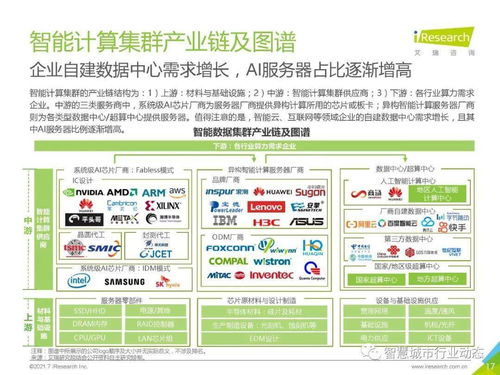 中國人工智能基礎層行業報告 2021 人工智能基礎軟件開發的現狀、挑戰與未來