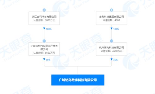 吉利成立數(shù)字科技新公司 布局人工智能基礎(chǔ)軟件，引領(lǐng)未來出行