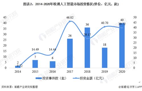 智涌全球 2021年人工智能市場規(guī)模與投融資生態(tài)解析